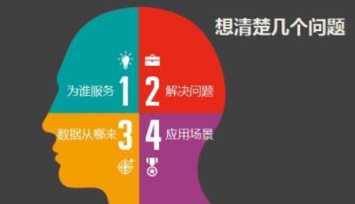 seo從業(yè)人員一定要學(xué)會(huì)做數(shù)據(jù)分析(圖1) seo從業(yè)人員一定要學(xué)會(huì)做數(shù)據(jù)分析(圖1)