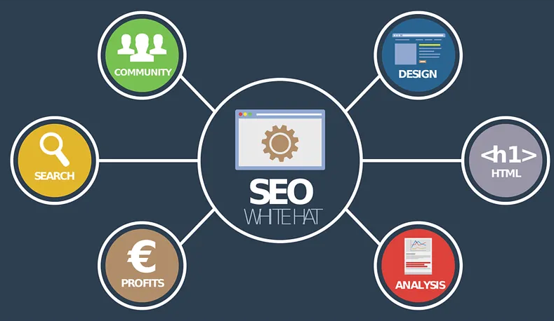 網(wǎng)站優(yōu)化：如何讓網(wǎng)站排名靠前？分享五個實(shí)用技巧