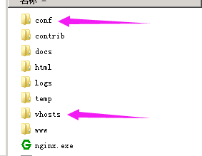 Nginx實現(xiàn)多域名反向代理轉(zhuǎn)發(fā)到不同項目的配置